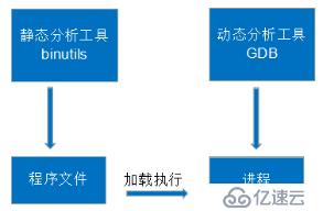 调试利器GDB（上）