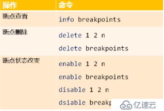 调试利器GDB（上）