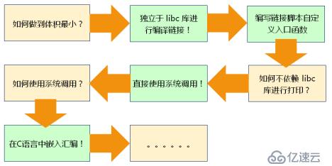 链接器下——链接器实战