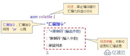 C语言内嵌汇编