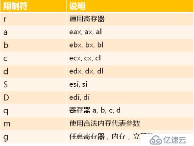 C语言内嵌汇编