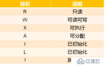 鏈接器中鏈接腳本的作用