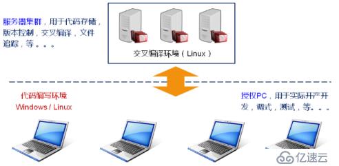 嵌入式C语言编译器