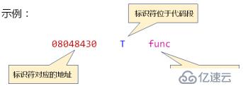 嵌入式开发/调试辅助工具