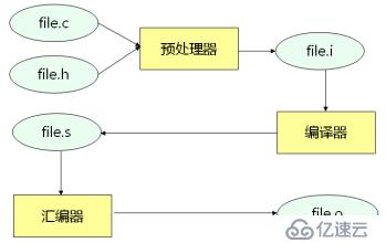 嵌入式C语言编译器