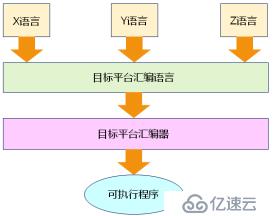 嵌入式C语言编译器