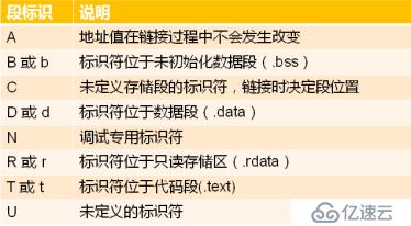 嵌入式开发/调试辅助工具