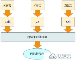 嵌入式C语言编译器