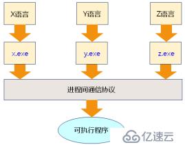 嵌入式C语言编译器