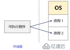 深入浅出处理器（下）_内存管理（映射）