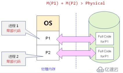 深入浅出处理器（下）_内存管理（映射）