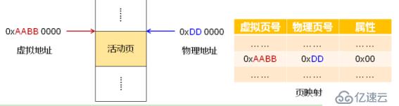 深入浅出处理器（下）_内存管理（映射）