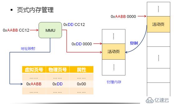 深入浅出处理器（下）_内存管理（映射）