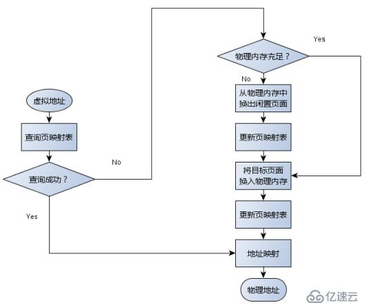 深入浅出处理器（下）_内存管理（映射）