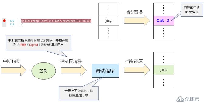 深入淺出處理器（中）_中斷