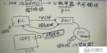 深入淺出處理器（中）_中斷