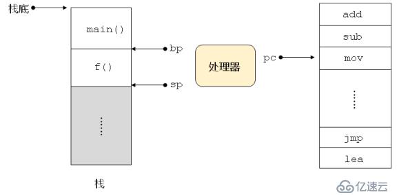 深入浅出处理器（上）_基本概念