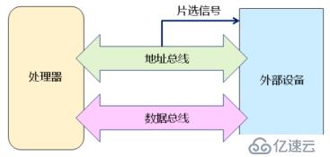 深入淺出處理器（上）_基本概念