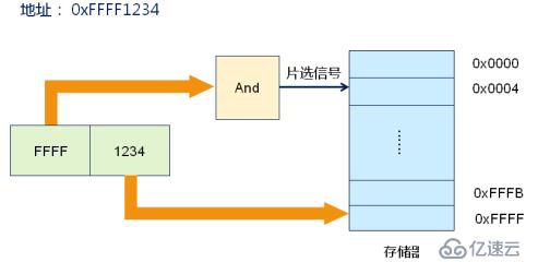 深入浅出处理器（上）_基本概念