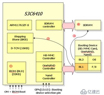 深入淺出處理器（上）_基本概念