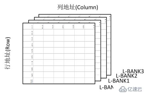 07-存储管理器实验