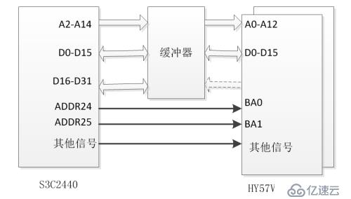 07-存储管理器实验