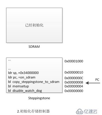 07-存储管理器实验