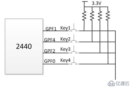 06-GPIO实验