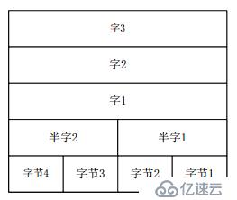 ARM体系结构与常用汇编指令是什么