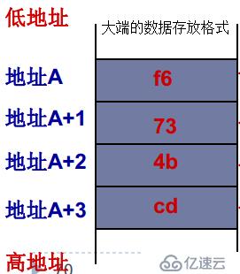 ARM体系结构与常用汇编指令是什么