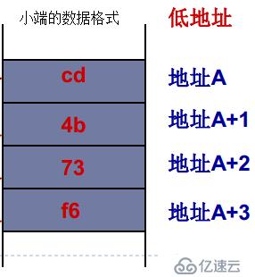 ARM体系结构与常用汇编指令是什么