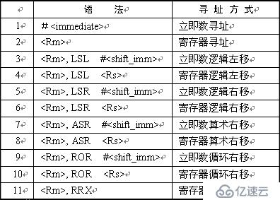 ARM体系结构与常用汇编指令是什么