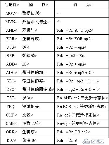 ARM体系结构与常用汇编指令是什么