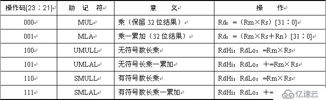 ARM体系结构与常用汇编指令是什么