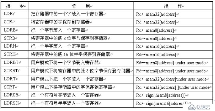 ARM体系结构与常用汇编指令是什么