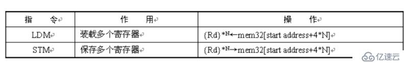 ARM体系结构与常用汇编指令是什么