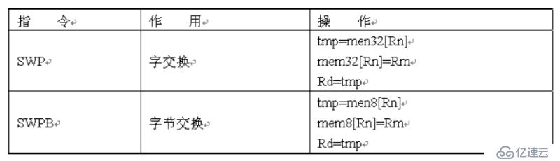 ARM体系结构与常用汇编指令是什么