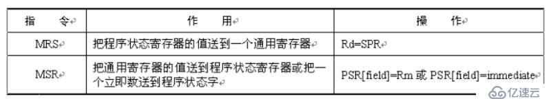 ARM体系结构与常用汇编指令是什么