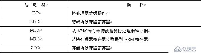 ARM体系结构与常用汇编指令是什么