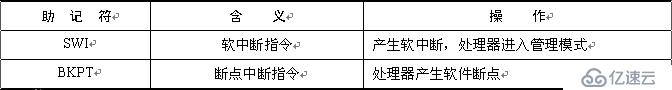 ARM体系结构与常用汇编指令是什么