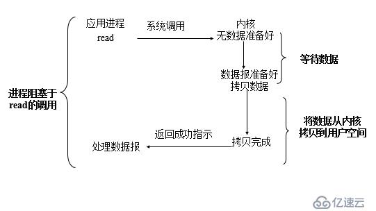 Socket-IO復(fù)用技術(shù)