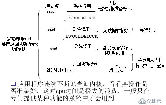 Socket-IO复用技术