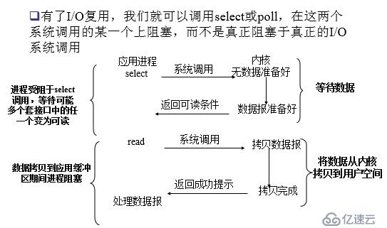 Socket-IO复用技术