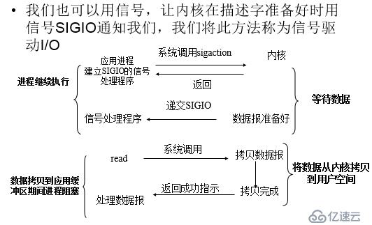 Socket-IO复用技术