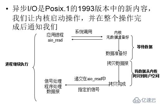 Socket-IO復(fù)用技術(shù)