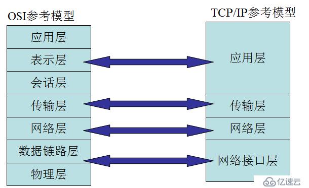 socket网络编程之TCP、UDP