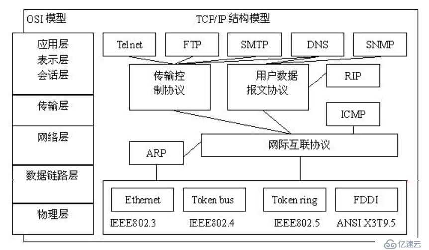 socket网络编程之TCP、UDP