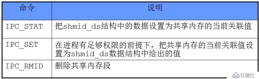 IPC之共享内存·即时通讯小程序（二）