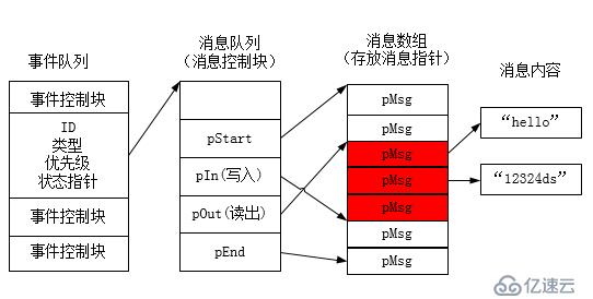 IPC之消息队列·即时通讯小程序（一）