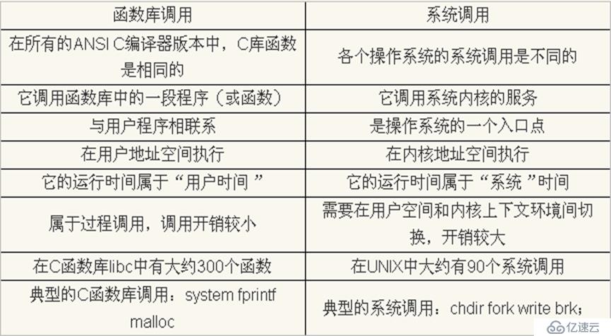 Linux 系統(tǒng)函數(shù)open、close、read、writ